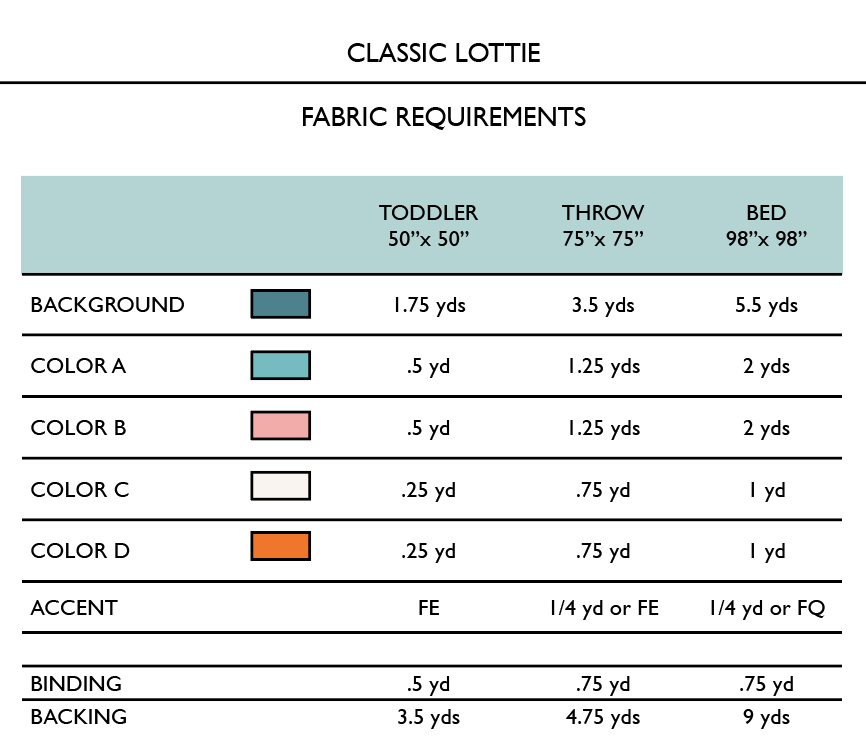 Classic Lottie quilt patroon van Penelope Handmade door Jennifer Jones quiltsoffen